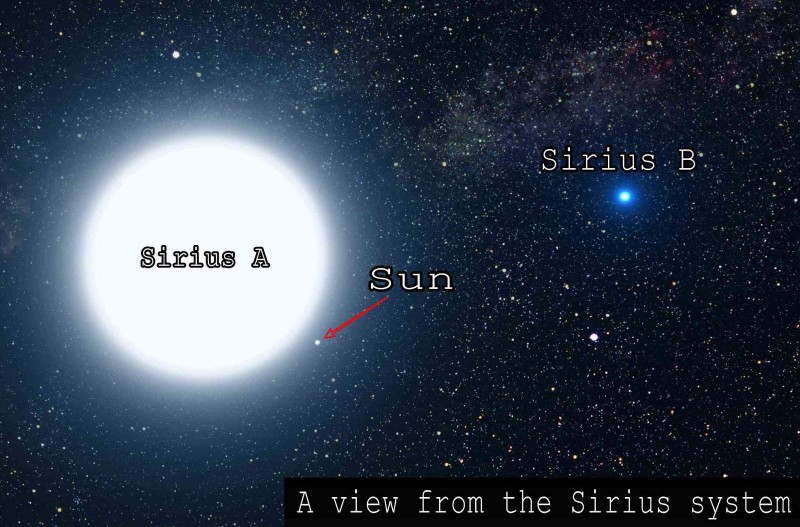 sirius-system